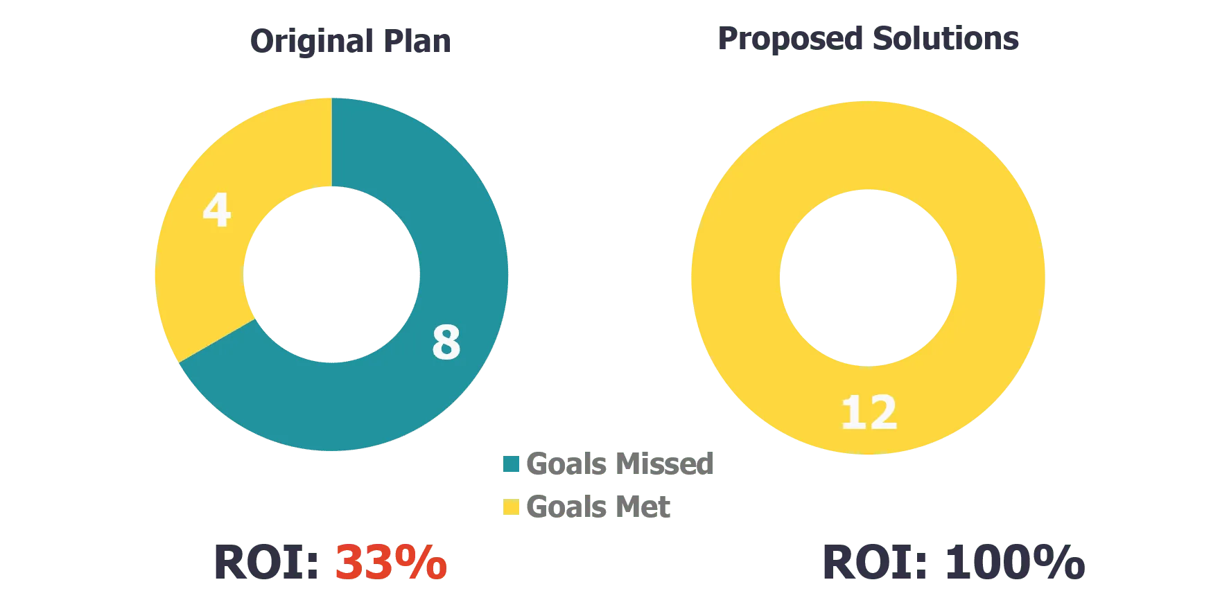 Grow-Business-ROI-2