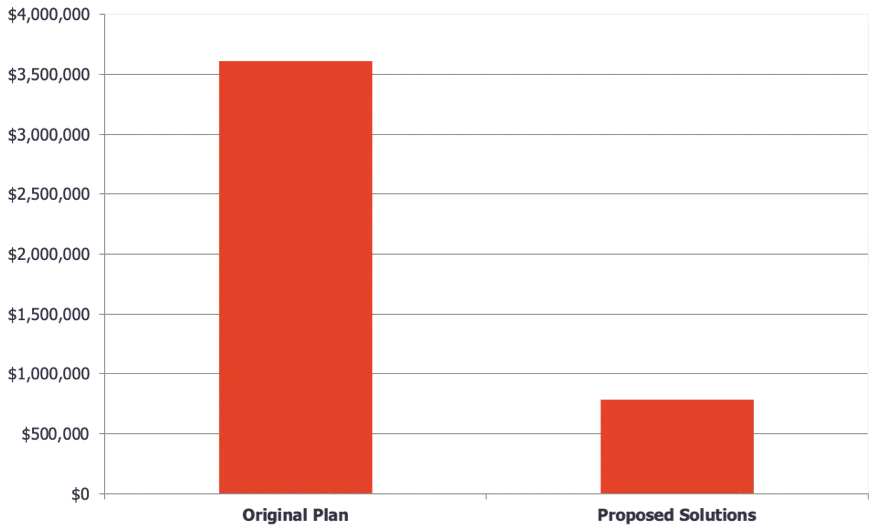 chart-capital-gains-tax