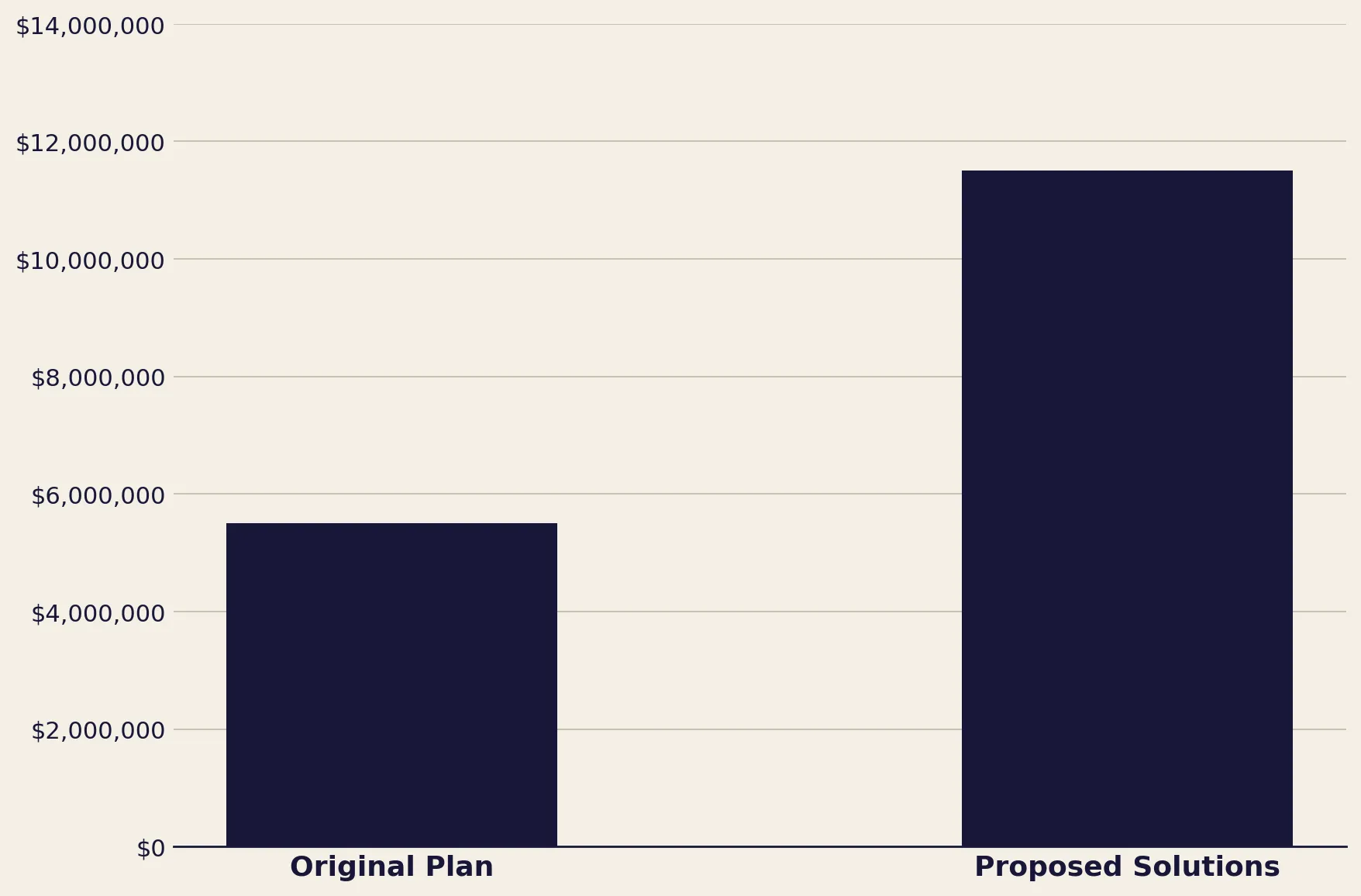 Lifetime Income (1)