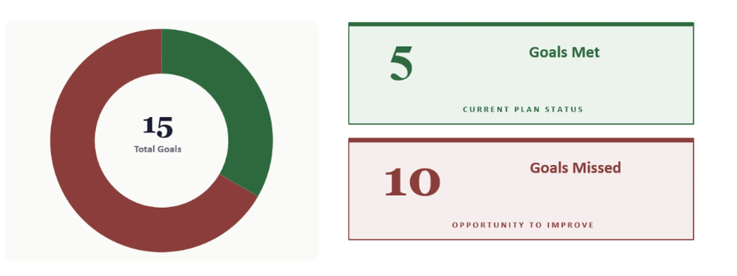 goals_summary_15_HQ